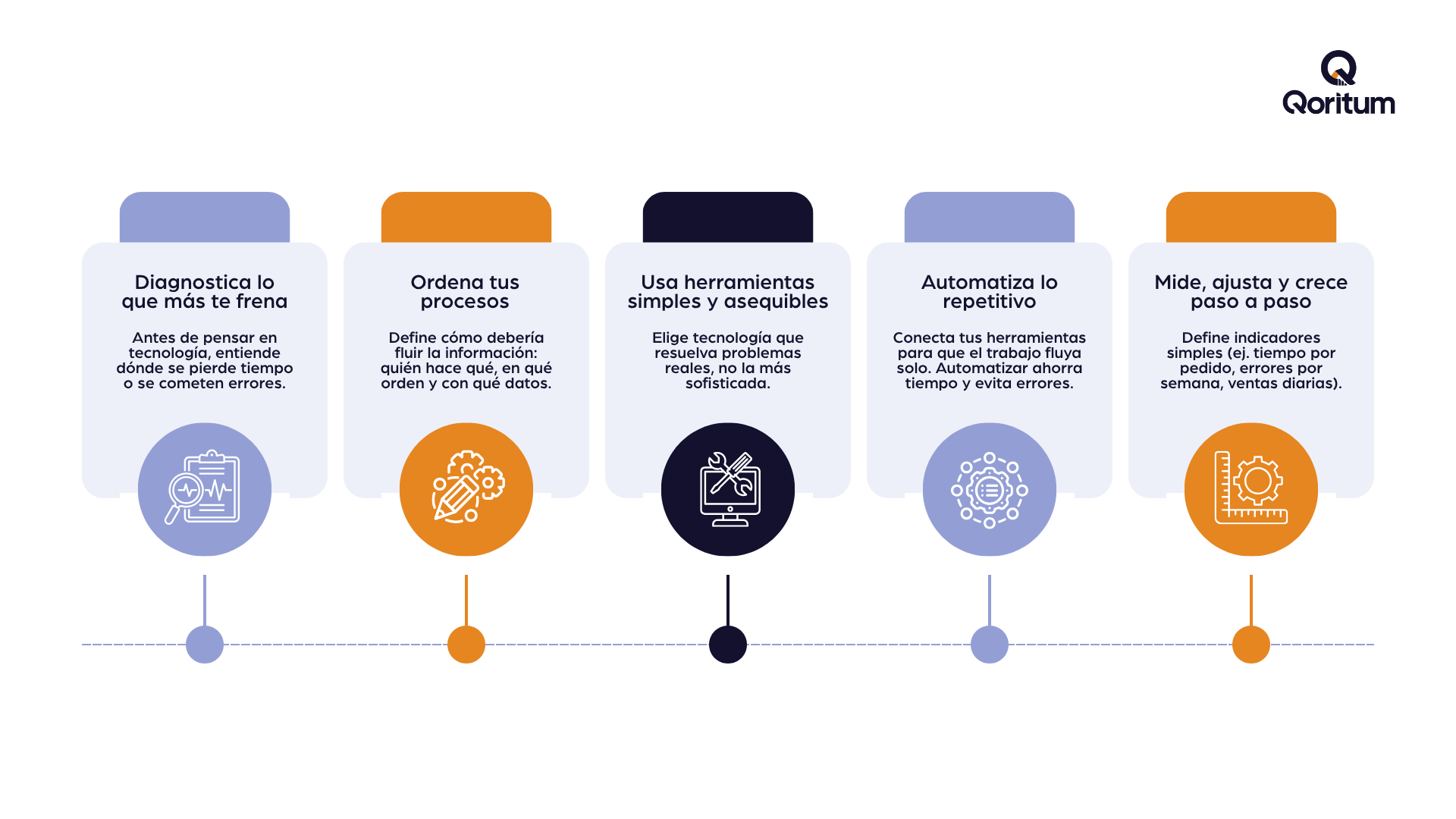 ¿Cómo digitalizar mi negocio?